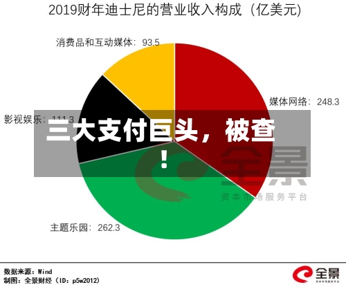 三大支付巨头，被查！