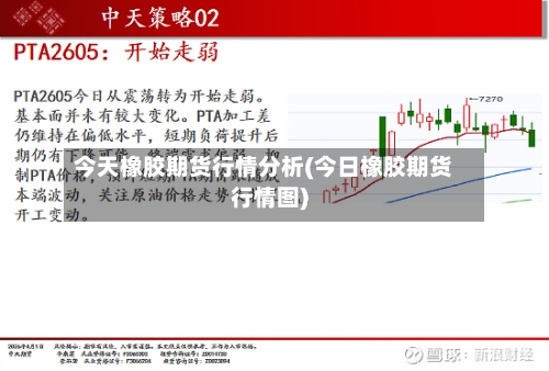今天橡胶期货行情分析(今日橡胶期货行情图)