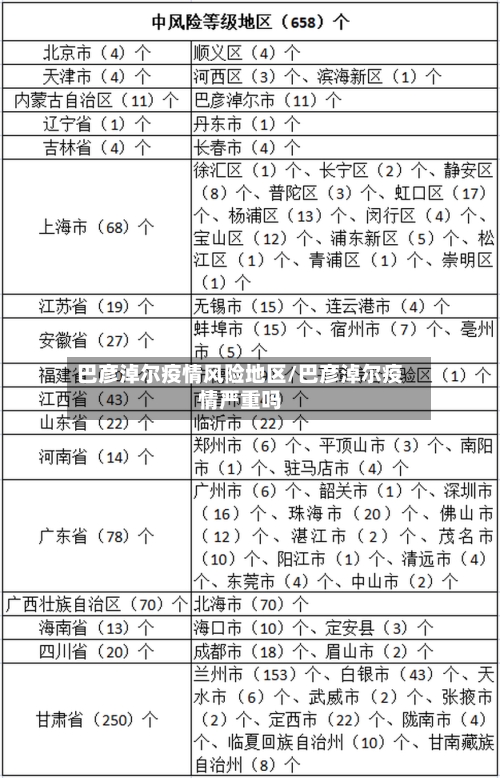巴彦淖尔疫情风险地区/巴彦淖尔疫情严重吗