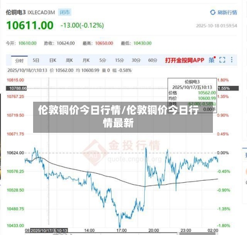 伦敦铜价今日行情/伦敦铜价今日行情最新
