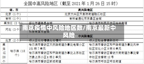 南京疫情中风险地区数/南京最新中风险