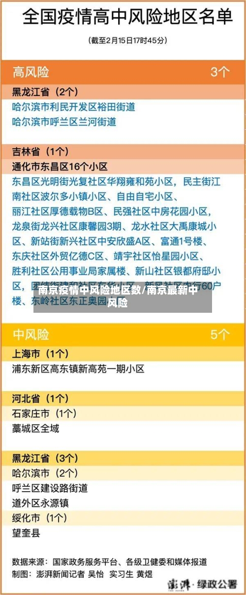 南京疫情中风险地区数/南京最新中风险-第2张图片