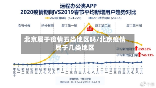 北京属于疫情五类地区吗/北京疫情属于几类地区