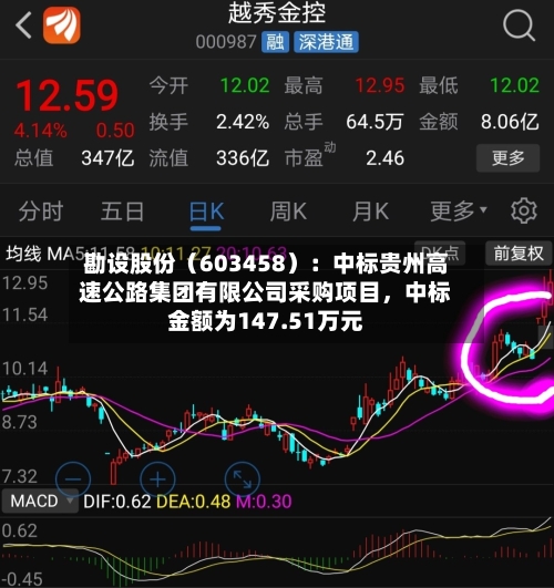 勘设股份（603458）：中标贵州高速公路集团有限公司采购项目，中标金额为147.51万元
