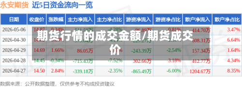 期货行情的成交金额/期货成交价