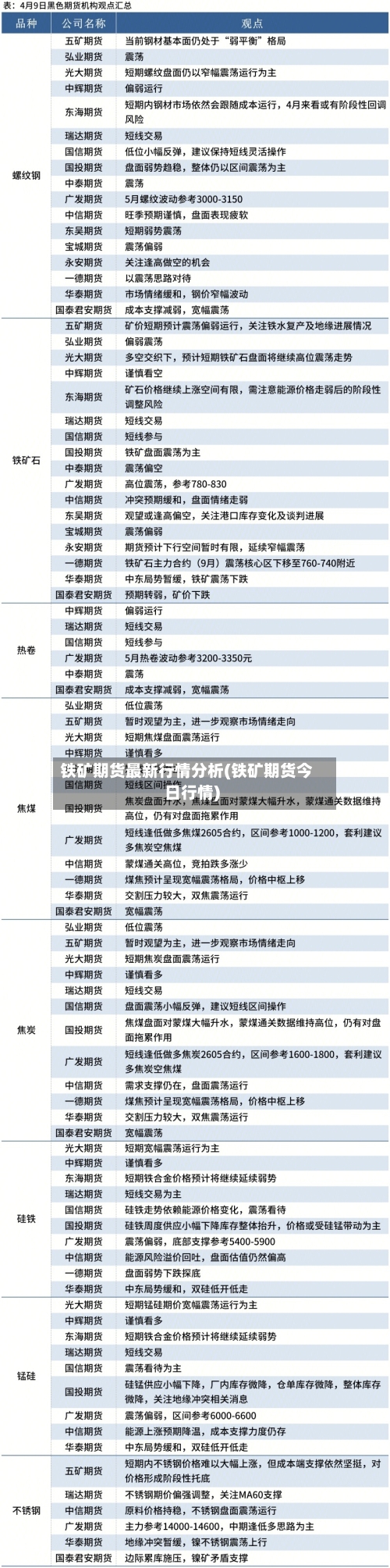铁矿期货最新行情分析(铁矿期货今日行情)
