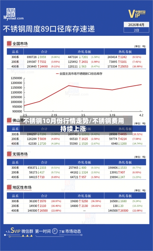 不锈钢10月份行情走势/不锈钢费用持续上涨