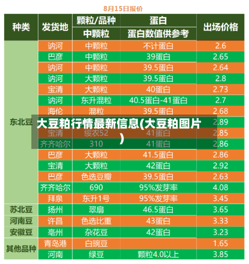 大豆粕行情最新信息(大豆粕图片)