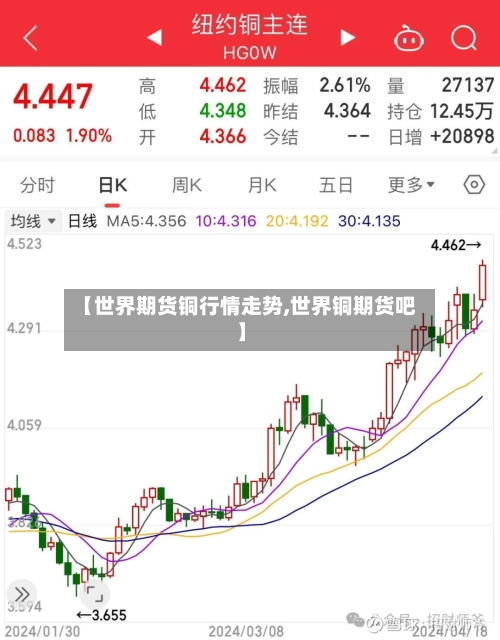 【世界期货铜行情走势,世界铜期货吧】