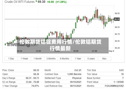 伦敦期货铝锭费用行情/伦敦铝期货行情最新