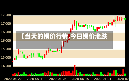 【当天的锡价行情,今日锡价涨跌】