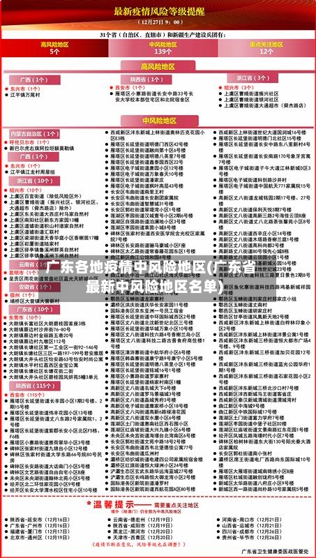 广东各地疫情中风险地区(广东省最新中风险地区名单)