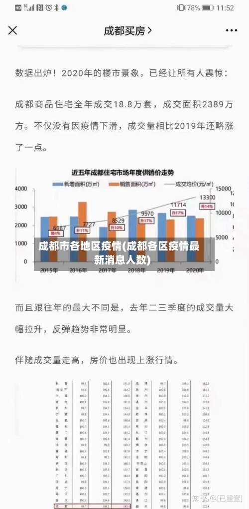 成都市各地区疫情(成都各区疫情最新消息人数)