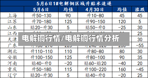 电解铜行情/电解铜行情分析