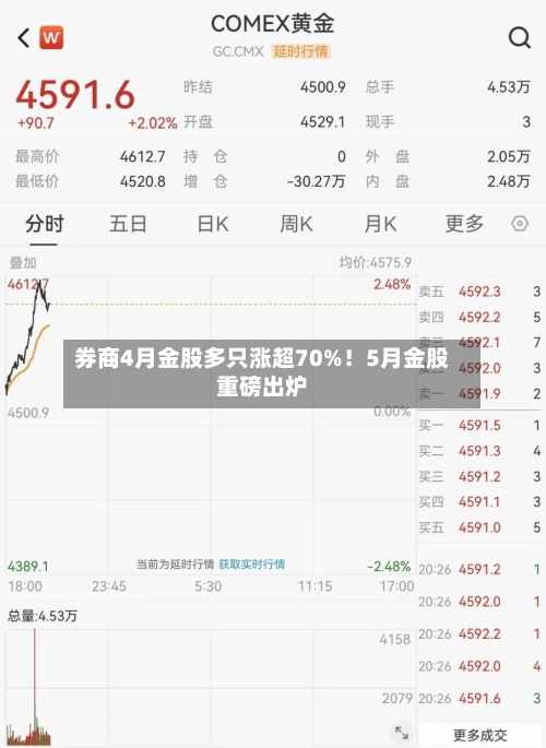 券商4月金股多只涨超70%！5月金股重磅出炉