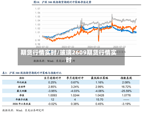 期货行情实时/玻璃2609期货行情实时-第2张图片