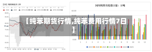【纯苯期货行情,纯苯费用行情7日】