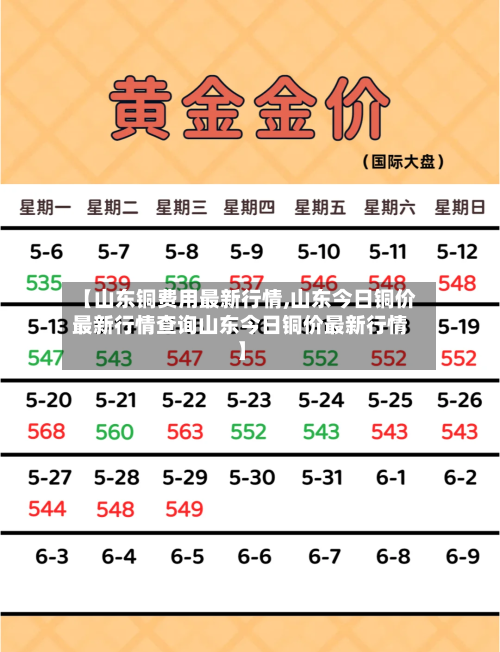 【山东铜费用最新行情,山东今日铜价最新行情查询山东今日铜价最新行情】-第2张图片
