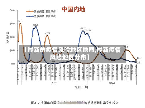 【最新的疫情风险地区地图,最新疫情风险地区分布】