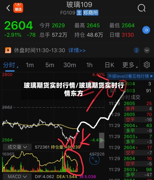 玻璃期货实时行情/玻璃期货实时行情东方-第3张图片
