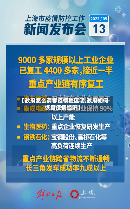 【政府怎么清零疫情地区呢,政府如何恢复疫情经济】