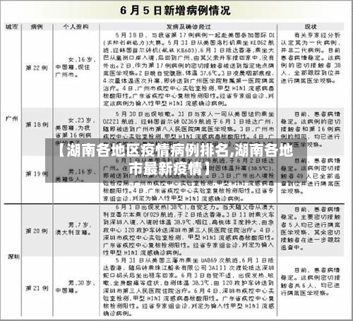 【湖南各地区疫情病例排名,湖南各地市最新疫情】