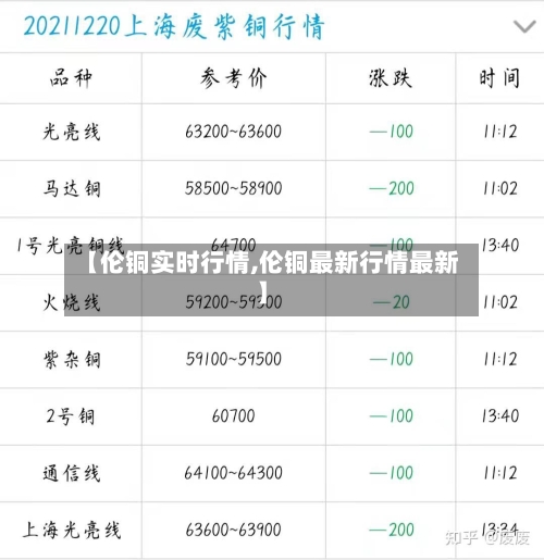 【伦铜实时行情,伦铜最新行情最新】