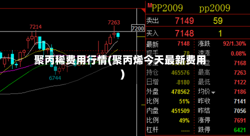 聚丙稀费用行情(聚丙烯今天最新费用)