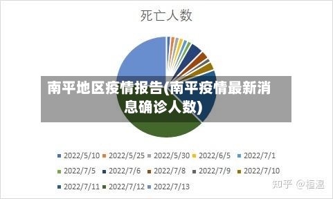 南平地区疫情报告(南平疫情最新消息确诊人数)