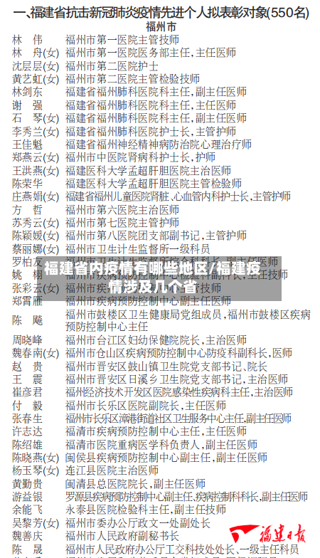 福建省内疫情有哪些地区/福建疫情涉及几个省