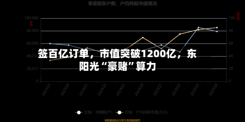 签百亿订单，市值突破1200亿	，东阳光“豪赌	”算力-第2张图片