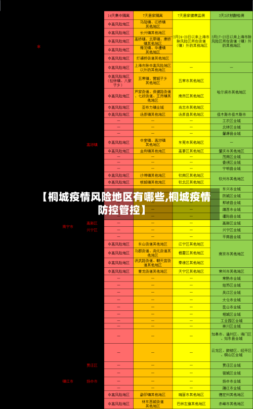【桐城疫情风险地区有哪些,桐城疫情防控管控】-第3张图片