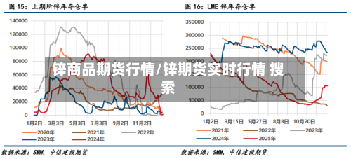 锌商品期货行情/锌期货实时行情 搜索