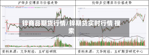 锌商品期货行情/锌期货实时行情 搜索-第2张图片