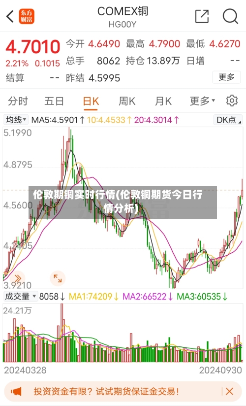 伦敦期铜实时行情(伦敦铜期货今日行情分析)