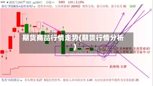 期货商品行情走势(期货行情分析)