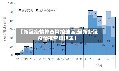 【新冠疫情排查管控地区,最新新冠疫情排查管控表】