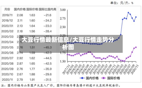 大豆行情最新信息/大豆行情走势分析图-第2张图片