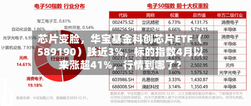 芯片变脸	，华宝基金科创芯片ETF（589190）跌近3%，标的指数4月以来涨超41%，行情到哪了？-第2张图片