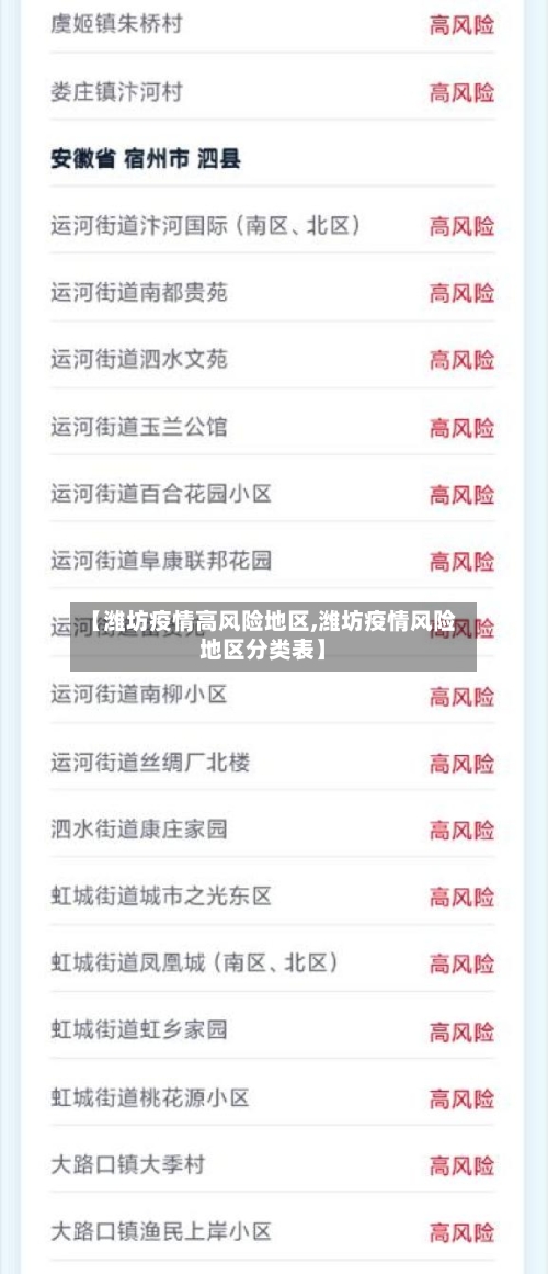 【潍坊疫情高风险地区,潍坊疫情风险地区分类表】