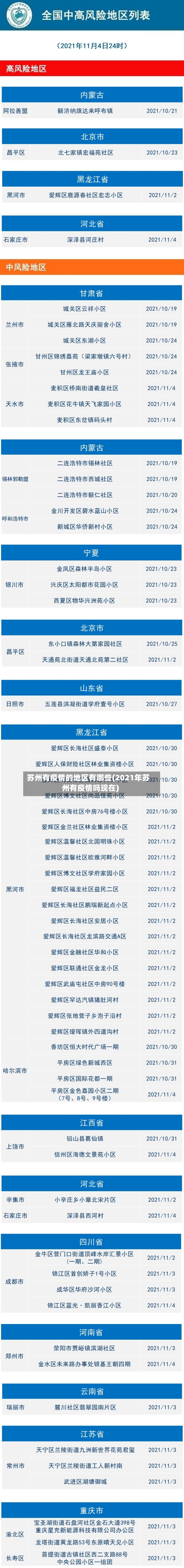 苏州有疫情的地区有哪些(2021年苏州有疫情吗现在)