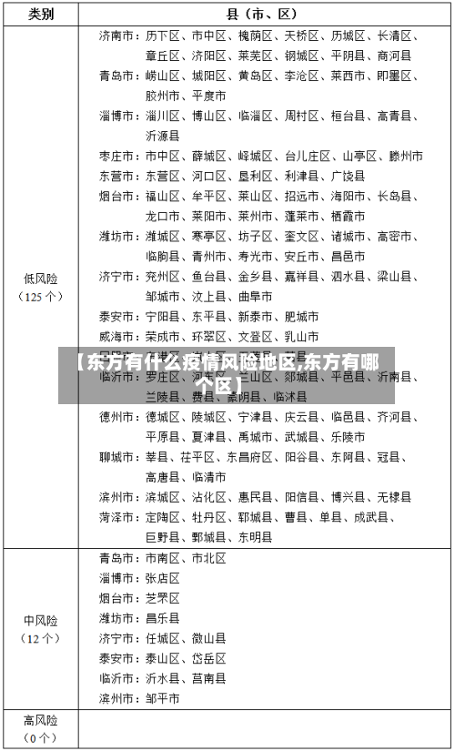 【东方有什么疫情风险地区,东方有哪个区】