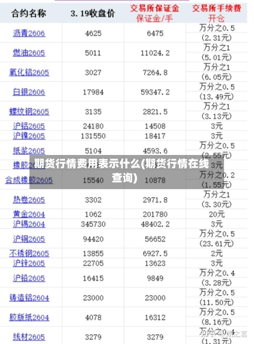 期货行情费用表示什么(期货行情在线查询)