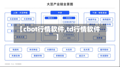 【cbot行情软件,td行情软件】-第2张图片