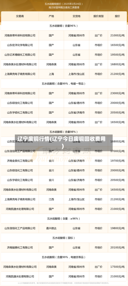 辽宁废铜行情(辽宁今日废铜回收费用)