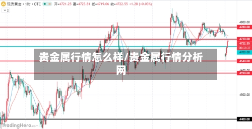 贵金属行情怎么样/贵金属行情分析网