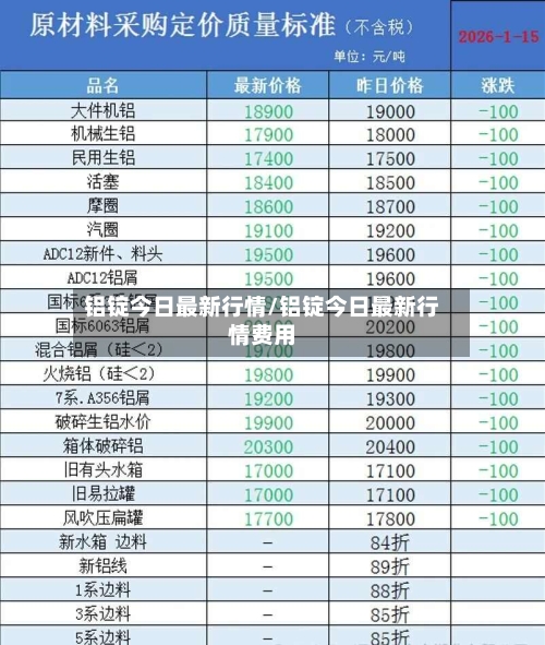 铝锭今日最新行情/铝锭今日最新行情费用