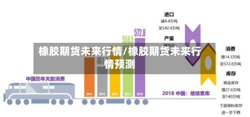 橡胶期货未来行情/橡胶期货未来行情预测