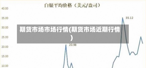 期货市场市场行情(期货市场近期行情)-第2张图片