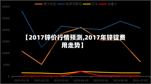 【2017锌价行情预测,2017年锌锭费用走势】-第2张图片